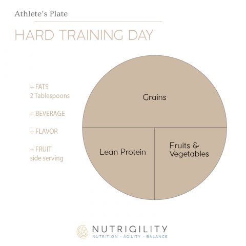The Athletes Plate How To Balance Your Meals Nutrigility Wellness
